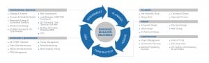 Wheel of JCA Services