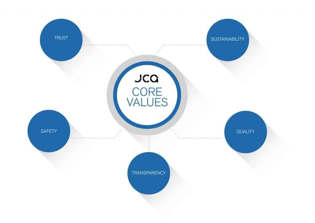 JCA Engineering core values
